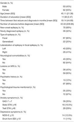 Anxiety and Depression in Newly Diagnosed Epilepsy: A Matter of Psychological History?